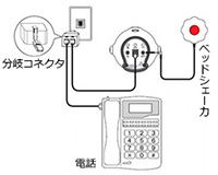 イラスト:ベッドシャーカと電話と分岐コネクタを目覚まし時計裏面につなげている展開図