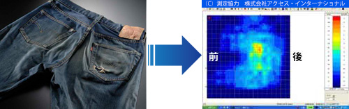 写真：通常のジーンズと圧力測定