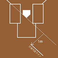 イラスト：ホームベースから1メートル後退した地点の打者代走のスタートライン