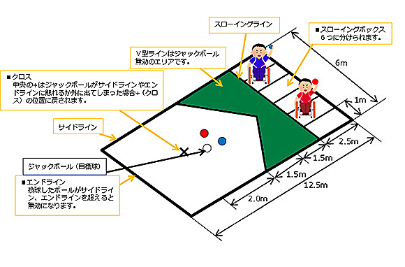 イラスト：ボッチャのルールが書かれたイラスト