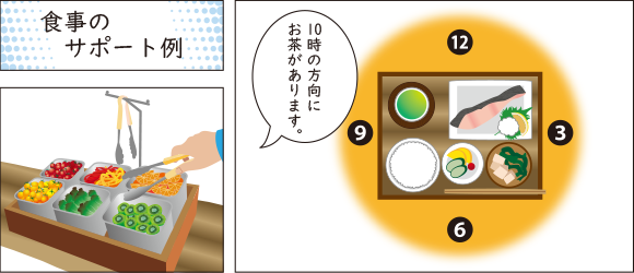 イラスト：食事のサポート例で、バイキングでのとりわけをサポートしている様子と視覚障がい者に鮭定食のお茶の位置を「時計の10時の方向にあります」と教えている様子