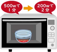 イラスト：電子レンジで加熱している