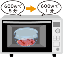 イラスト：2．で混ぜ合わせたボールを電子レンジで加熱（600Wで5分さらに600Wで1分）