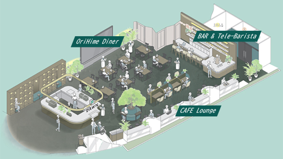 イラスト：店内のエリア案内。中央にAエリア「OriHime Diner」、右上にBエリア「BAR & Tele-Barista」。右下にCエリア「CAFE Lounge」を表示している。