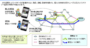 イラスト：「国交省、プローブ情報を活用した「通れたマップ」作成の実証実験を開始」から転用。