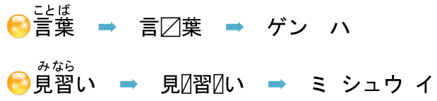 イラスト・言葉→言 葉→ゲン ハ・見習い→見 習 い→ミ シュウ イ