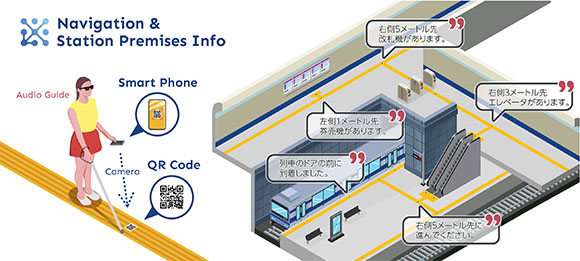 イラスト：構内を「shikAI」を利用して移動しているイメージ