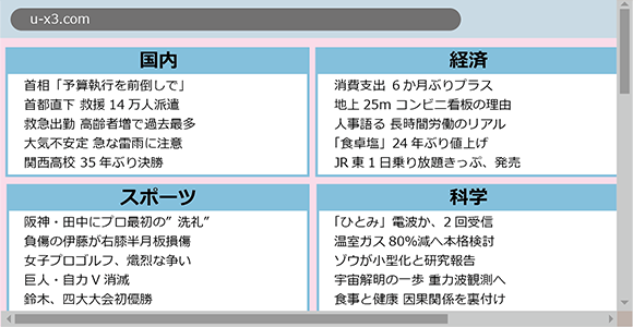 イラスト：拡大した時でも国内、経済、スポーツ、科学のブロックが表示