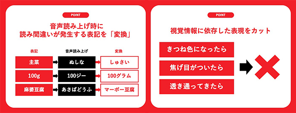 イラスト:音声読み上げの際に読み間違いが発生しやすい標記の変換例。主菜→ぬしな→しゅさいなど。視覚情報に依存して表現をカットした例。きつね色になったらなど。